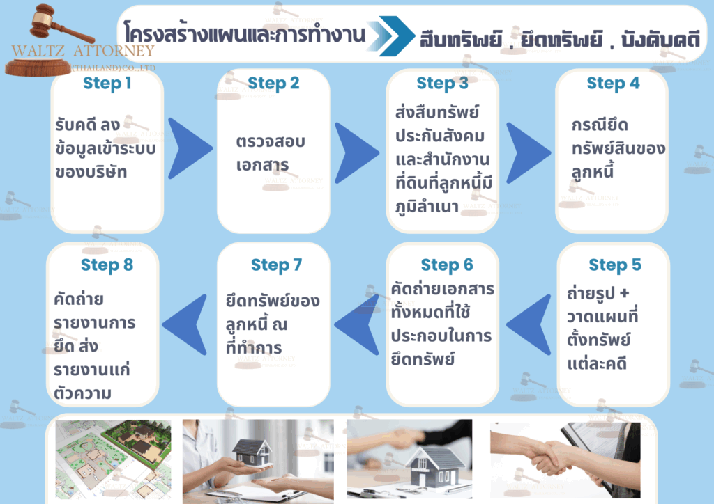 สืบทรัพย์ บังคับคดี สืบทรัพย์ บังคับคดี